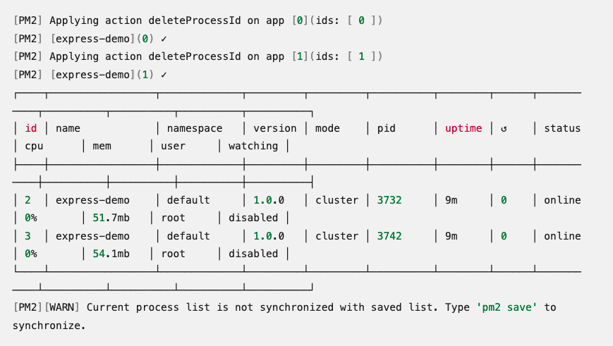 Sample output of a table showing two instances running with a warning at the end prompting to save the list using the `pm2 save` command