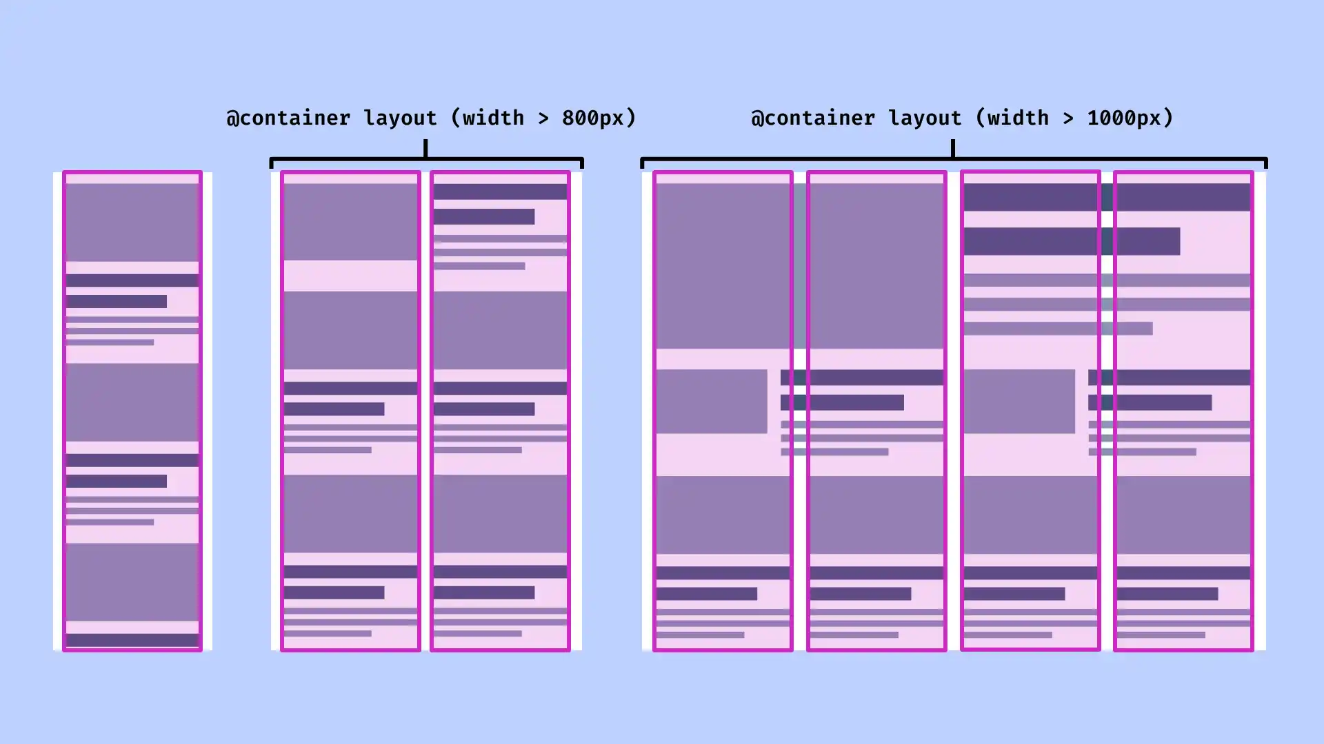 Layout grid at three different sizes