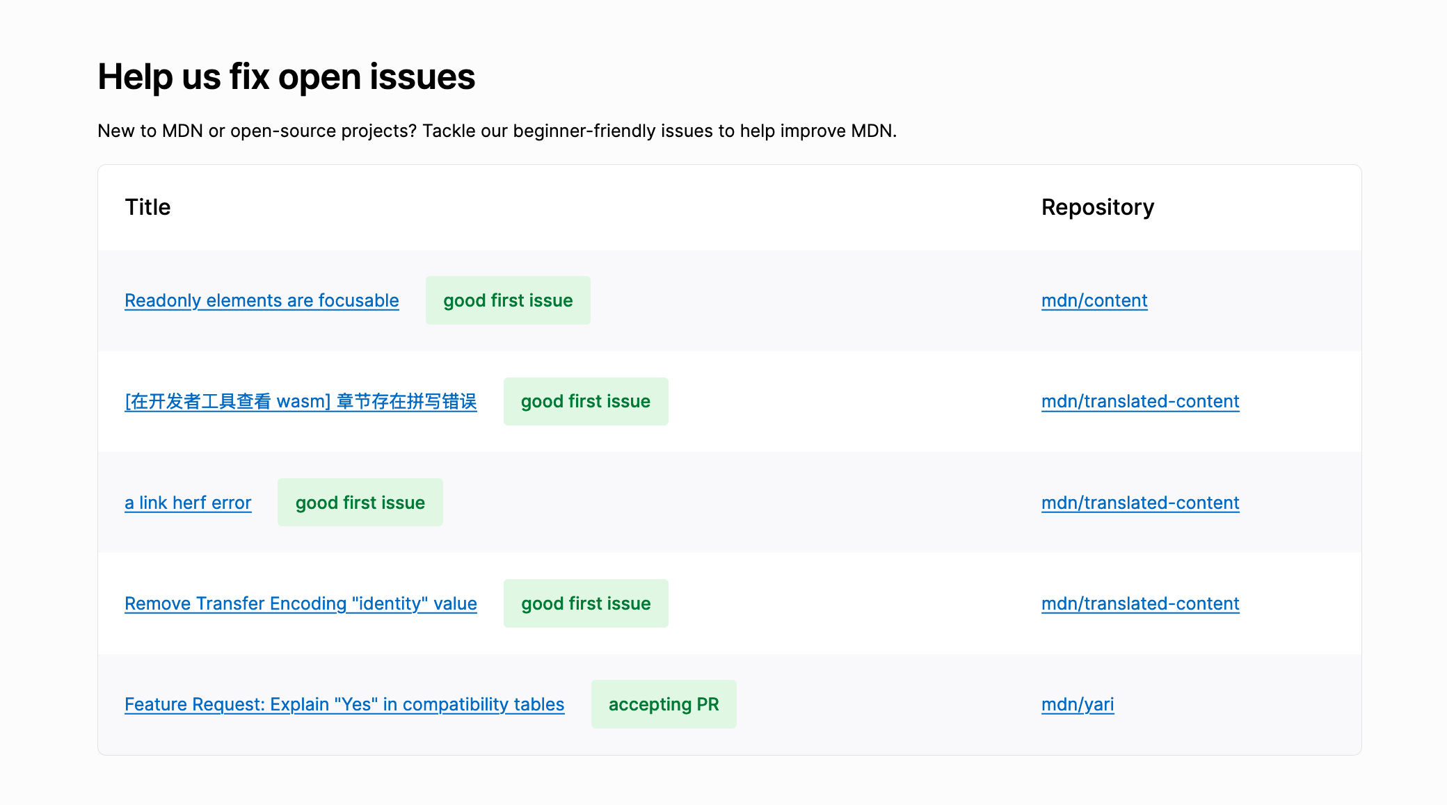 The Help us fix open issues section of the MDN Community page with a list of issues from different repositories marked with the Good first issue label.