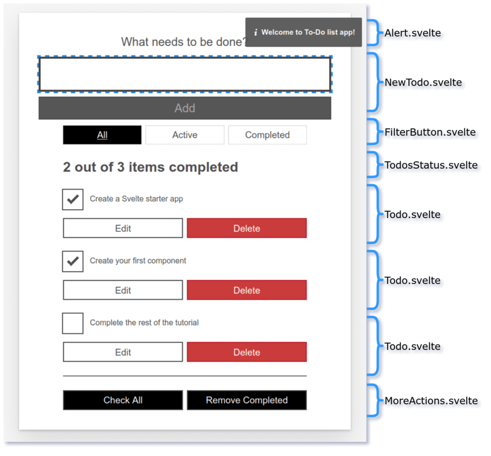 graphical representation of the list of components in our app