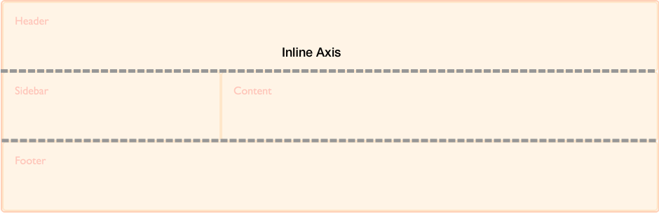 Inline axes are horizontal.