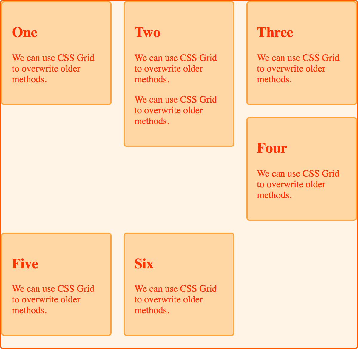 A floated cards layout demonstrating the problem caused by uneven content height. The top row has 3 cards. The fourth card is floated under the third card. Then a bottom row has contains the fifth and sixth cards. There is a largish empty space under the fourth card. 