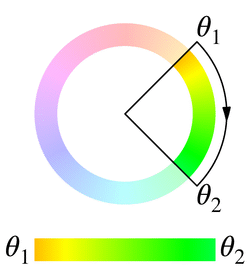 shorter with θ1 = 45deg and θ2 = 135deg