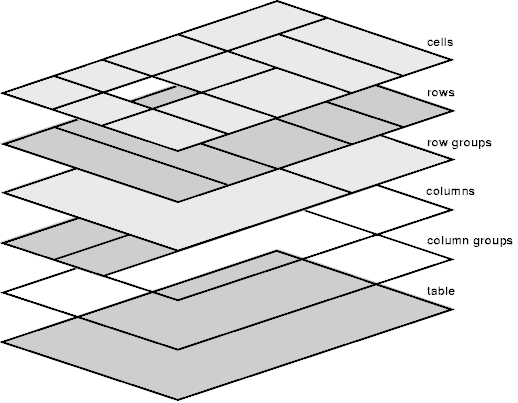 Table element layers