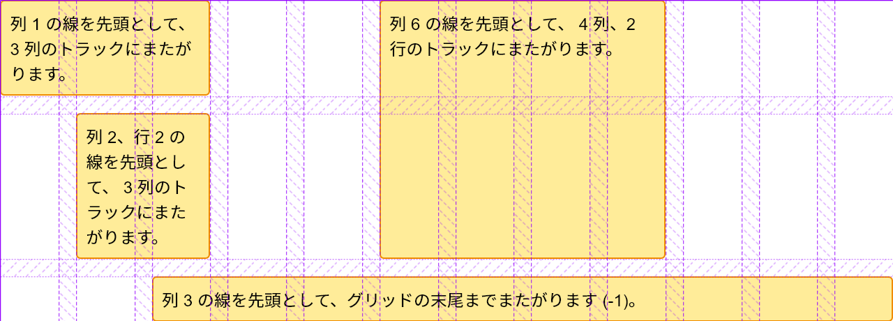 グリッドに配置されたアイテムを、グリッドトラックを強調して表示しています。