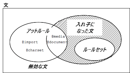 css syntax - statements Venn diag.png