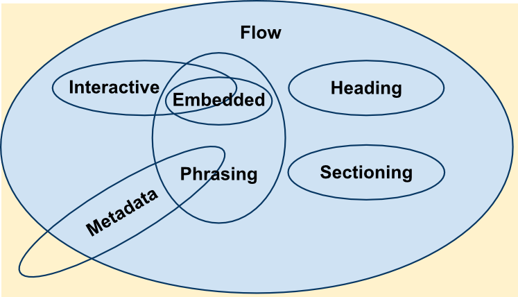 Content_categories_venn.png